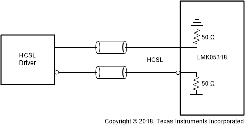 LMK05318 5318_hcsl_to_ref.gif