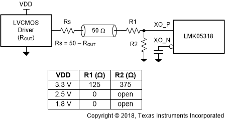 LMK05318 5318_lvcmos_to_XO.gif