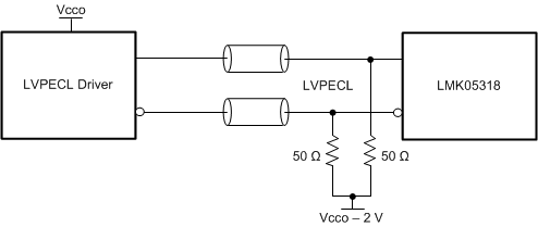 LMK05318 5318_lvpecl_to_ref.gif