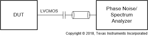 LMK05318 LVCMOS_Output_Phase_Noise_test_config.gif