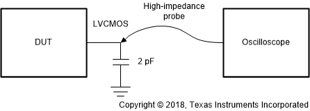 LMK05318 LVCMOS_Output_test_config.gif