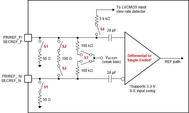 LMK05318 differential_input_buffer.gif