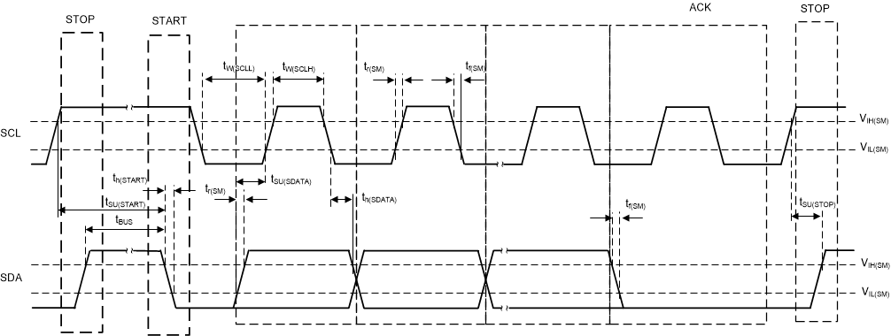 LMK05318 lmk05028_i2c_timing_diagram.gif