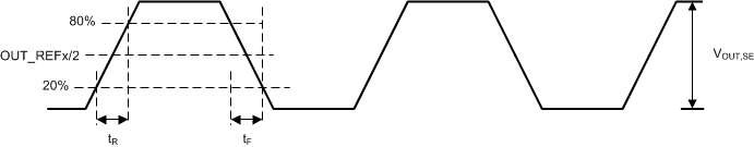 LMK05318 lmk05028_single_ended_output_voltag.gif