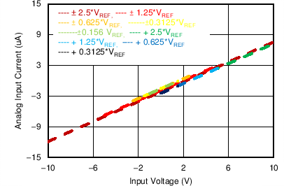 ADS8688AT C001_SBAS680.png