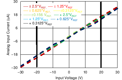 ADS8688AT C003_SBAS492.png