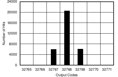 ADS8688AT C008_SBAS680.png