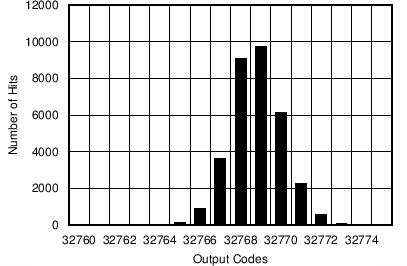 ADS8688AT C012_SBAS680.png