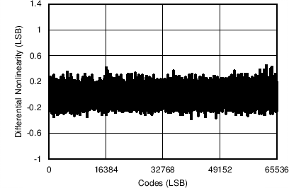 ADS8688AT C016_SBAS680.png