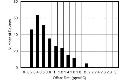 ADS8688AT C037_SBAS680.png