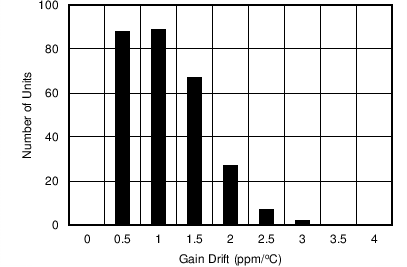 ADS8688AT C040_SBAS680.png