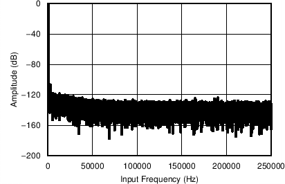 ADS8688AT C044_SBAS680.png