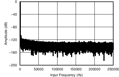 ADS8688AT C046_SBAS680.png