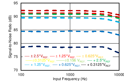 ADS8688AT C052_SBAS680.png