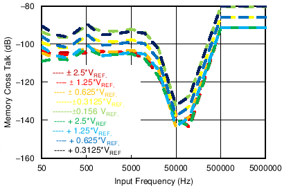 ADS8688AT C060_SBAS680.png