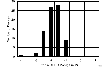 ADS8688AT C065_SBAS582.png