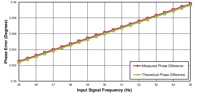 ADS8688AT C066_SBAS582.png