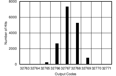 ADS8688AT C066_SBAS680.png