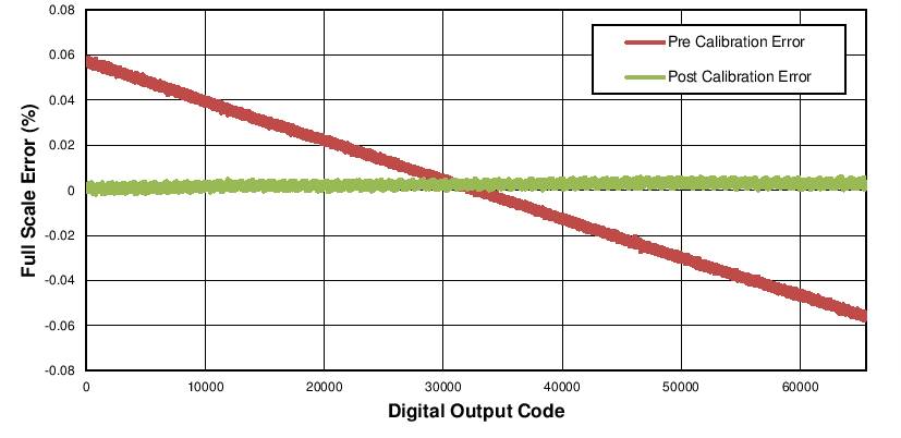 ADS8688AT C067_SBAS582.png