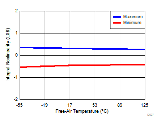 ADS8688AT D027_SBAS813.gif