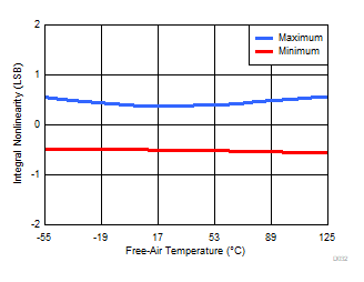 ADS8688AT D032_SBAS813.gif