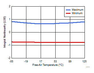 ADS8688AT D035_SBAS813.gif