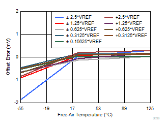 ADS8688AT D036_SBAS813.gif