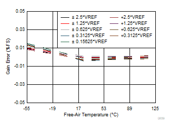 ADS8688AT D039_SBAS813.gif