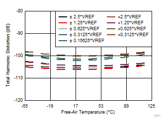 ADS8688AT D057_SBAS813.gif