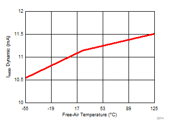 ADS8688AT D074_SBAS813.gif