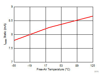 ADS8688AT D075_SBAS813.gif