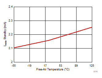 ADS8688AT D076_SBAS813.gif