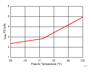 ADS8688AT D077_SBAS813.gif