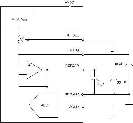 ADS8688AT an_reference_int_sbas582.gif