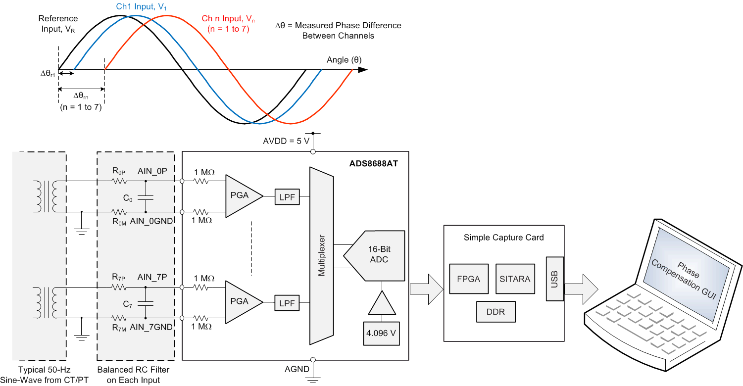 ADS8688AT apps_power_tipd_sbas813.gif