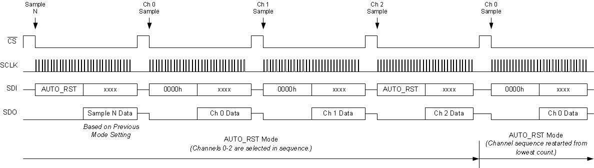 ADS8688AT devop_auto_scan_sbas582.gif
