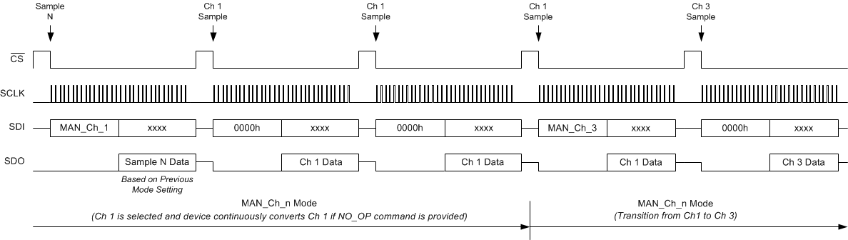 ADS8688AT devop_man_scan_sbas582.gif