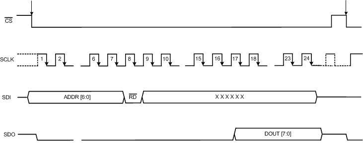 ADS8688AT devop_sdi_rd_sbas582.gif