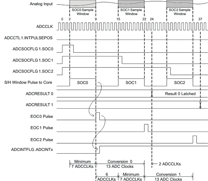 TMS320F28035-EP seqearly_prs523.gif