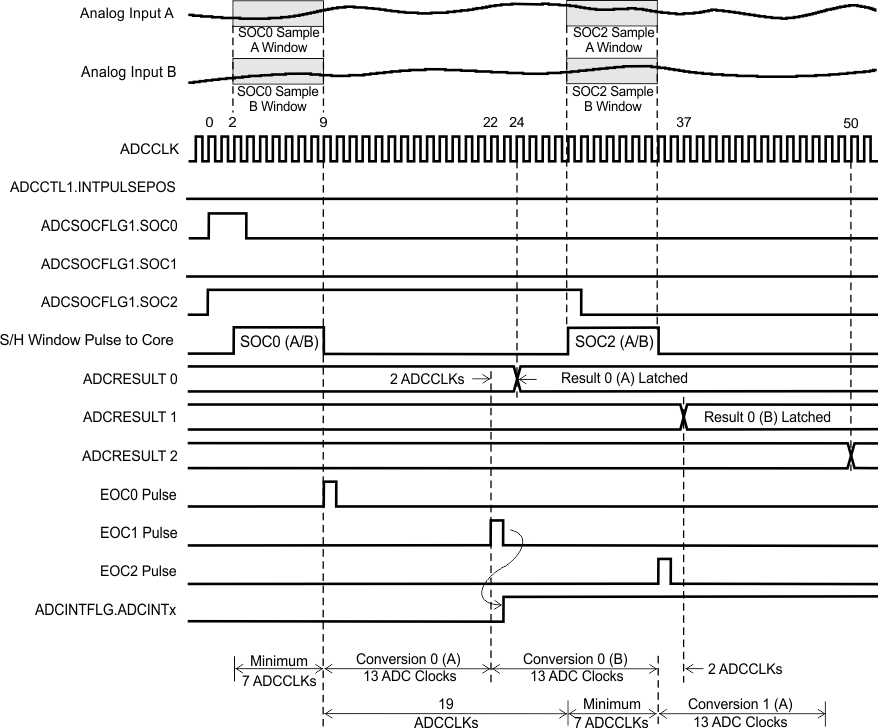 TMS320F28035-EP simearly_prs523.gif
