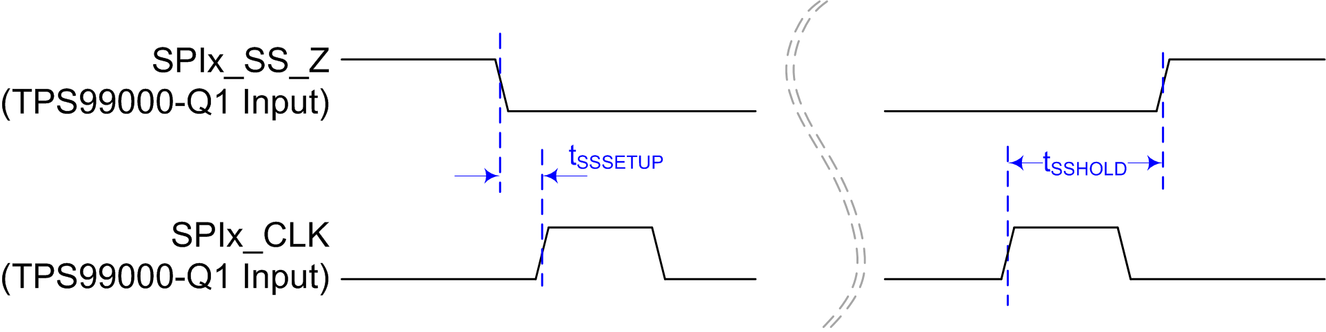 TPS99000-Q1 Chip_Select_Setup_and_Hold_Timing_v2.gif