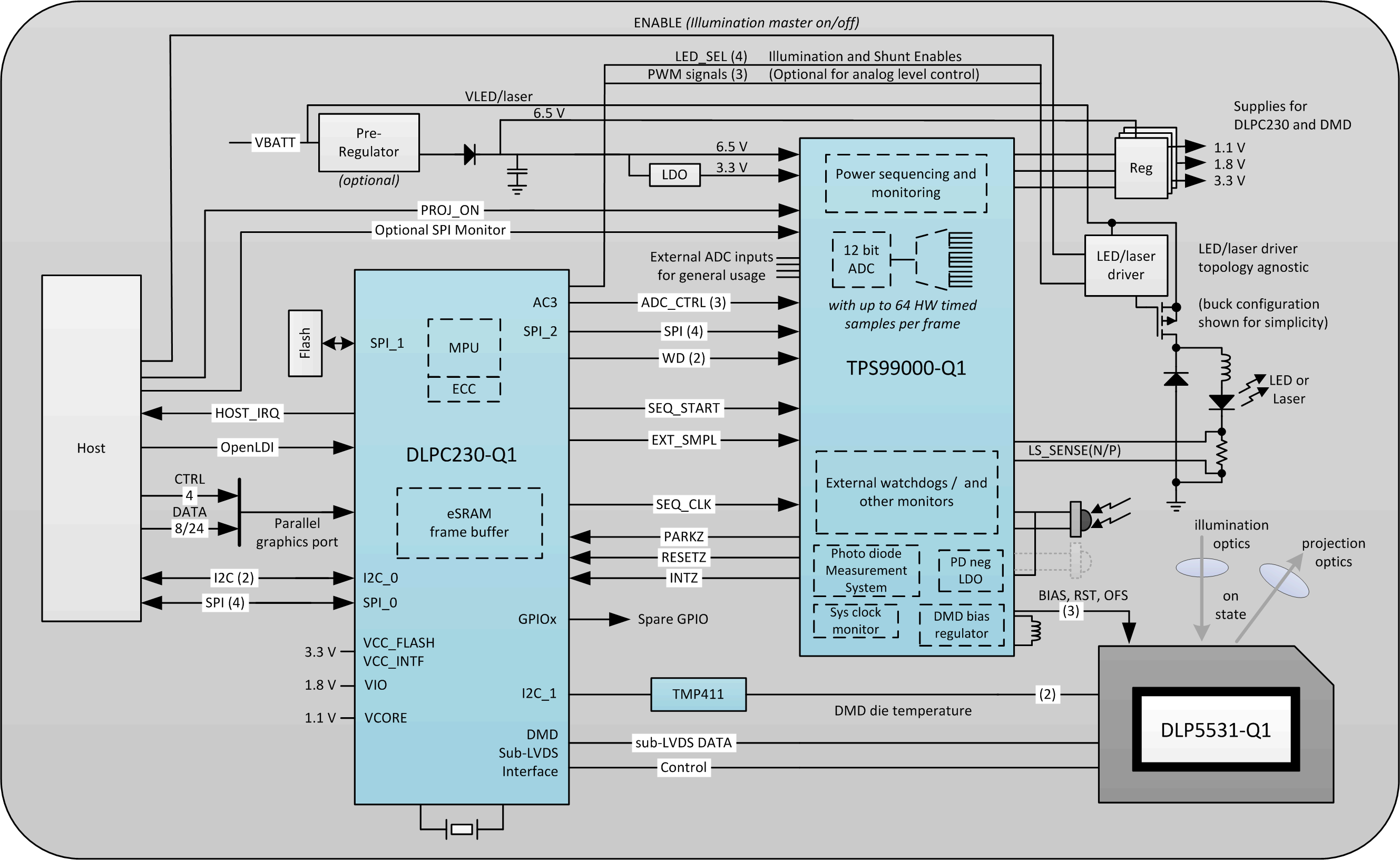 TPS99000-Q1 System_Block_Diagram_HL_v2.gif