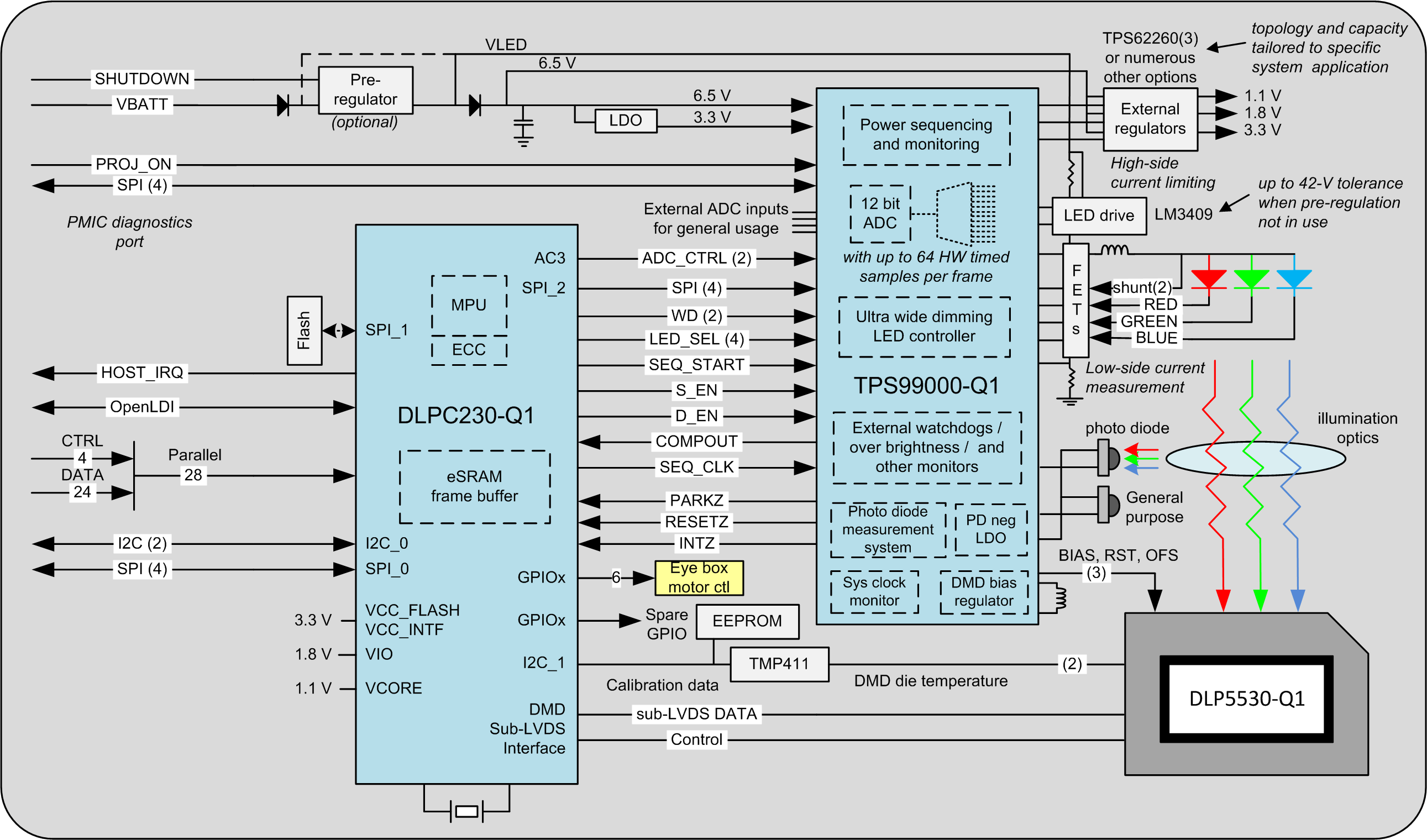 TPS99000-Q1 System_Block_Diagram_HUD_v2.gif