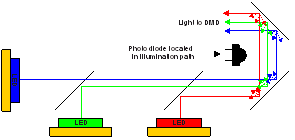 TPS99000-Q1 photodiode_placement_DLPS039.gif