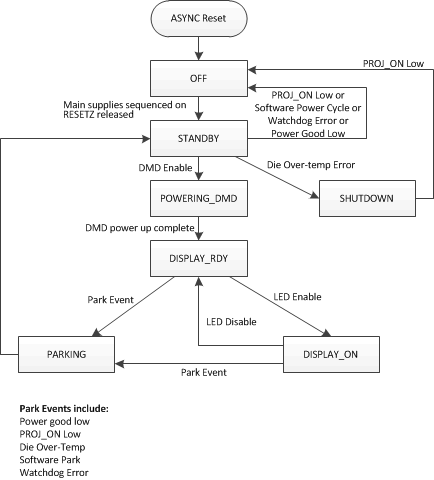 TPS99000-Q1 tps99000_state_diagram.gif
