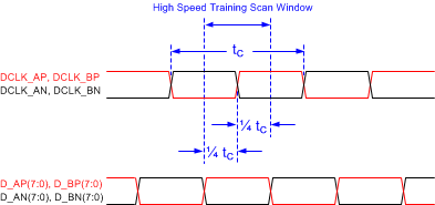 DLP5530-Q1 sublvds_high_speed_training_window.gif