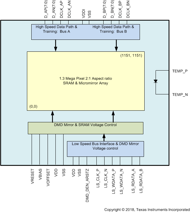 DLP5531-Q1 sec_7_functional_block_diagram.gif