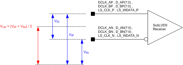 DLP5531-Q1 sublvds_voltage_parameters.gif