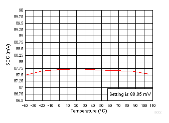 BQ40Z80 放电短路保护阈值与温度间的关系