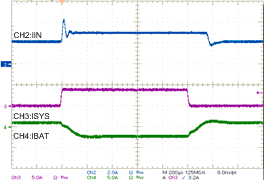 BQ25710 升压模式下的输入电流 GUID-DF5637EF-9FBF-4AE8-817C-C6F0C3C2E749-low.gif